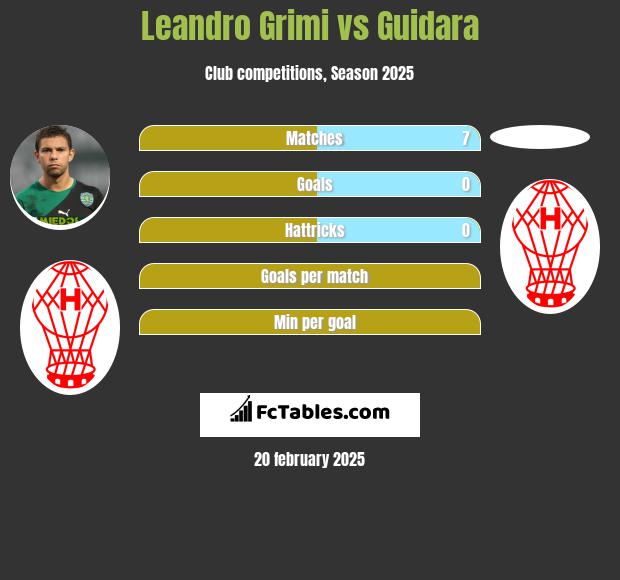 Leandro Grimi vs Guidara h2h player stats