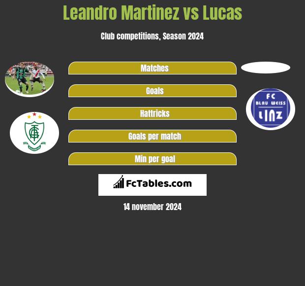 Leandro Martinez vs Lucas h2h player stats