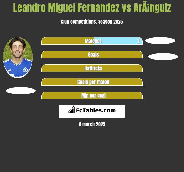 Leandro Miguel Fernandez vs ArÃ¡nguiz h2h player stats