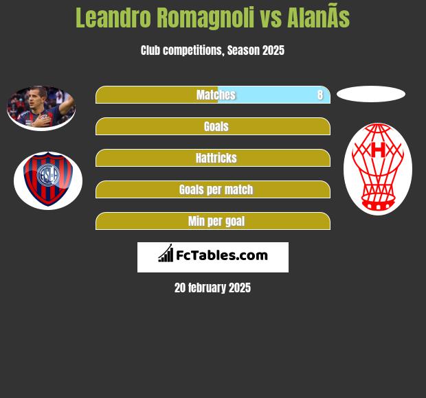 Leandro Romagnoli vs AlanÃ­s h2h player stats