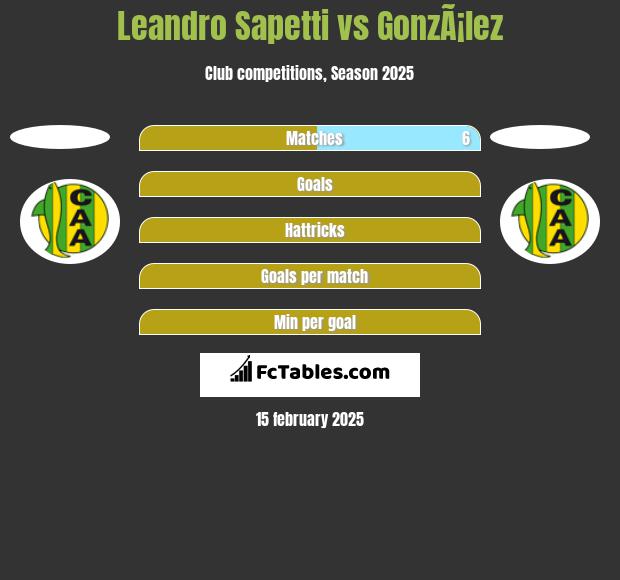 Leandro Sapetti vs GonzÃ¡lez h2h player stats