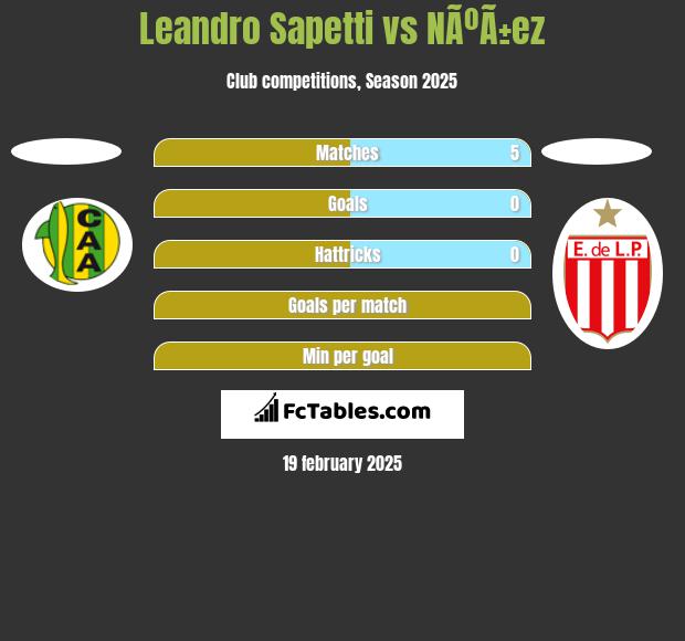 Leandro Sapetti vs NÃºÃ±ez h2h player stats