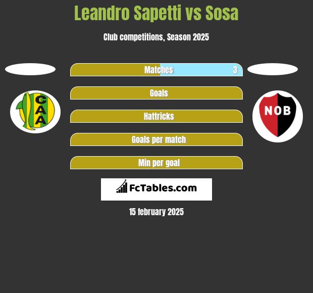 Leandro Sapetti vs Sosa h2h player stats