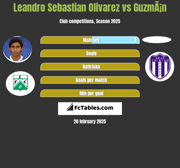 Leandro Sebastian Olivarez vs GuzmÃ¡n h2h player stats