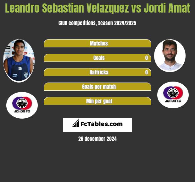 Leandro Sebastian Velazquez vs Jordi Amat h2h player stats