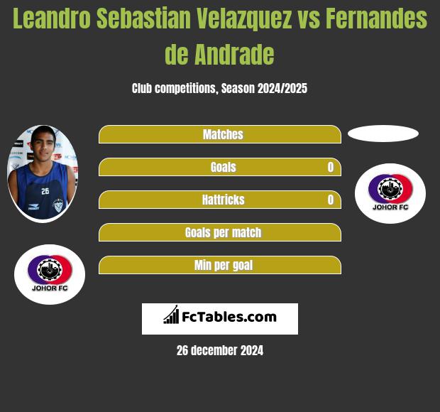 Leandro Sebastian Velazquez vs Fernandes de Andrade h2h player stats