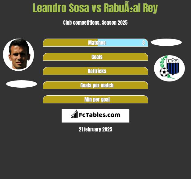 Leandro Sosa vs RabuÃ±al Rey h2h player stats