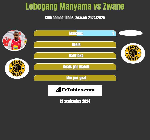 Lebogang Manyama vs Zwane h2h player stats