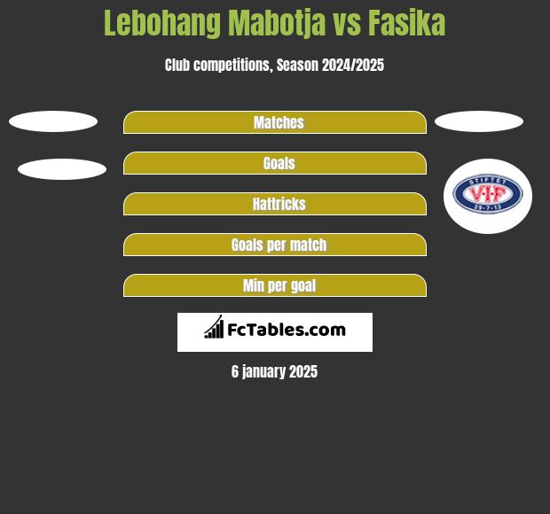 Lebohang Mabotja vs Fasika h2h player stats