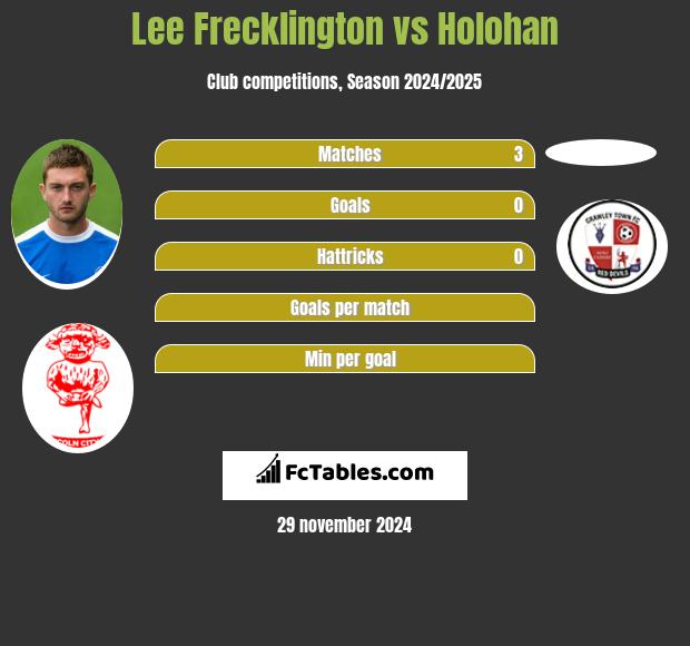 Lee Frecklington vs Holohan h2h player stats