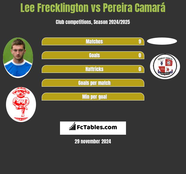 Lee Frecklington vs Pereira Camará h2h player stats