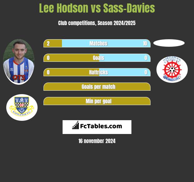 Lee Hodson vs Sass-Davies h2h player stats