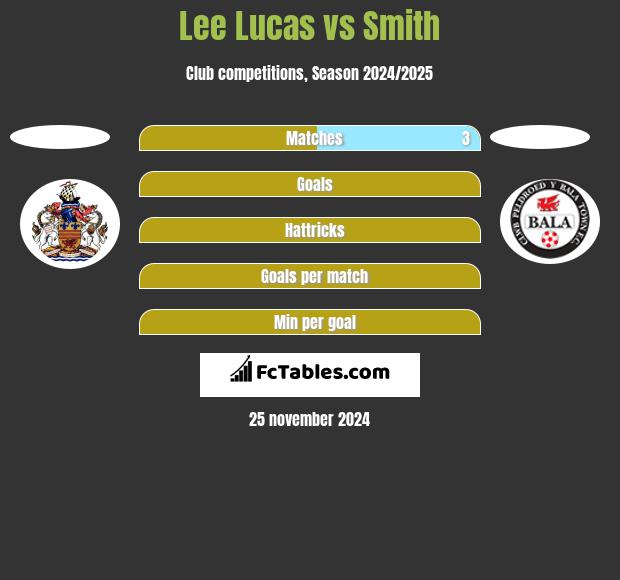 Lee Lucas vs Smith h2h player stats