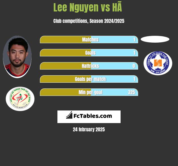 Lee Nguyen vs HÃ  h2h player stats