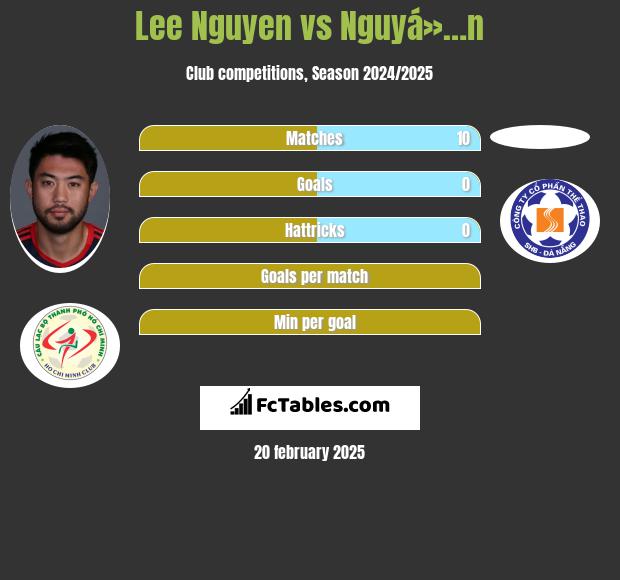 Lee Nguyen vs Nguyá»…n h2h player stats