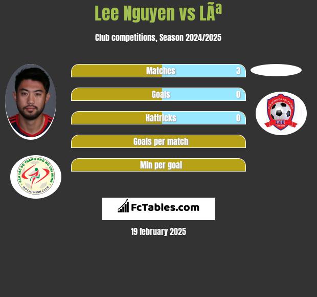 Lee Nguyen vs LÃª h2h player stats