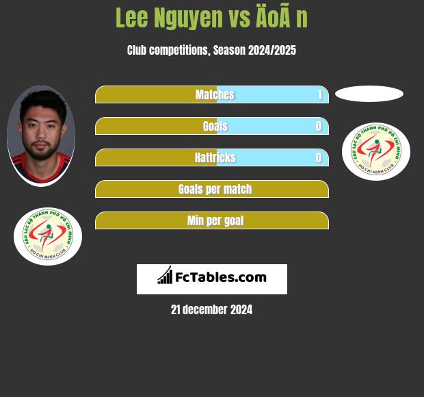 Lee Nguyen vs ÄoÃ n h2h player stats