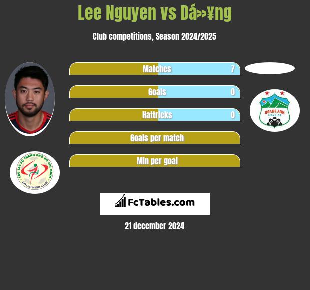 Lee Nguyen vs Dá»¥ng h2h player stats