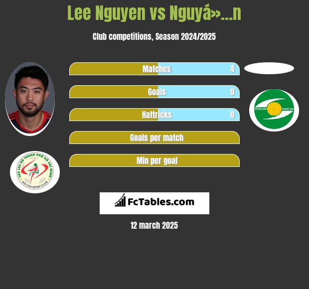 Lee Nguyen vs Nguyá»…n h2h player stats