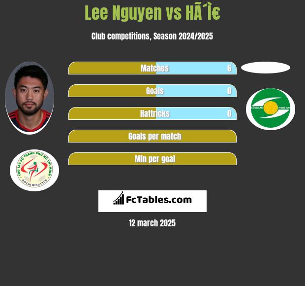 Lee Nguyen vs HÃ´Ì€ h2h player stats