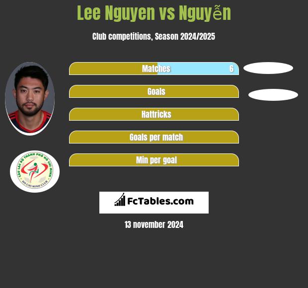 Lee Nguyen vs Nguyễn h2h player stats