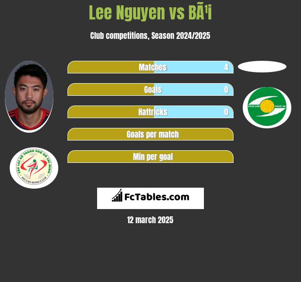 Lee Nguyen vs BÃ¹i h2h player stats