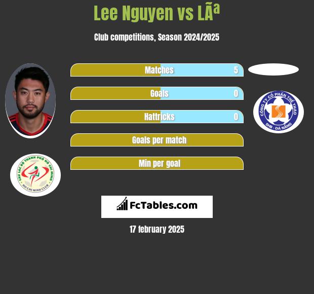 Lee Nguyen vs LÃª h2h player stats