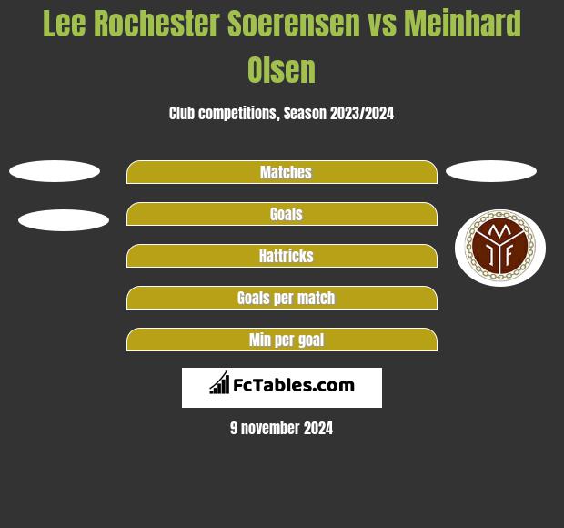 Lee Rochester Soerensen vs Meinhard Olsen h2h player stats