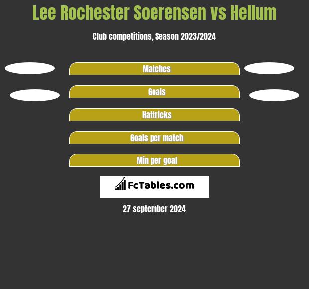 Lee Rochester Soerensen vs Hellum h2h player stats