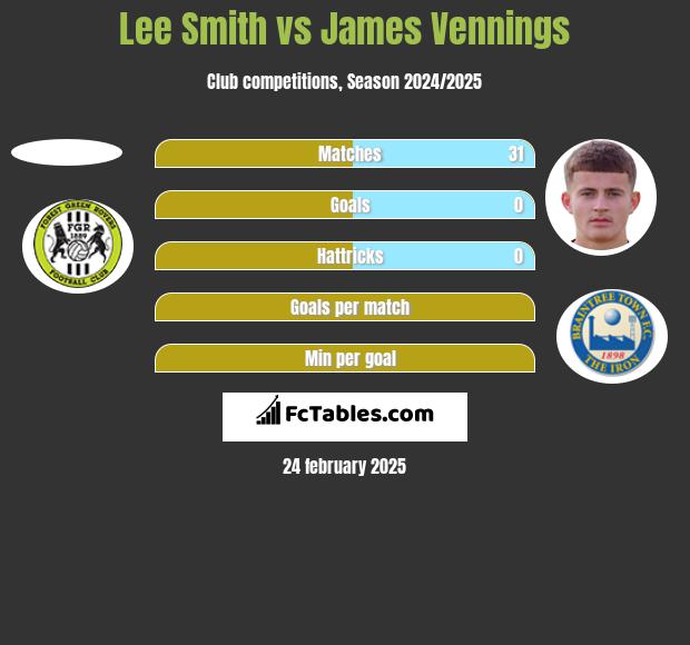 Lee Smith vs James Vennings h2h player stats