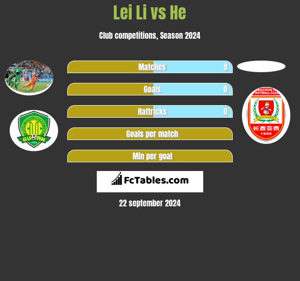 Lei Li vs He h2h player stats