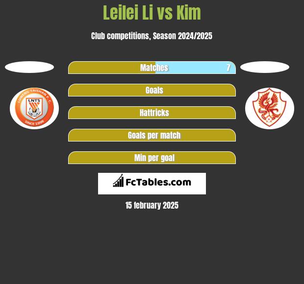 Leilei Li vs Kim h2h player stats