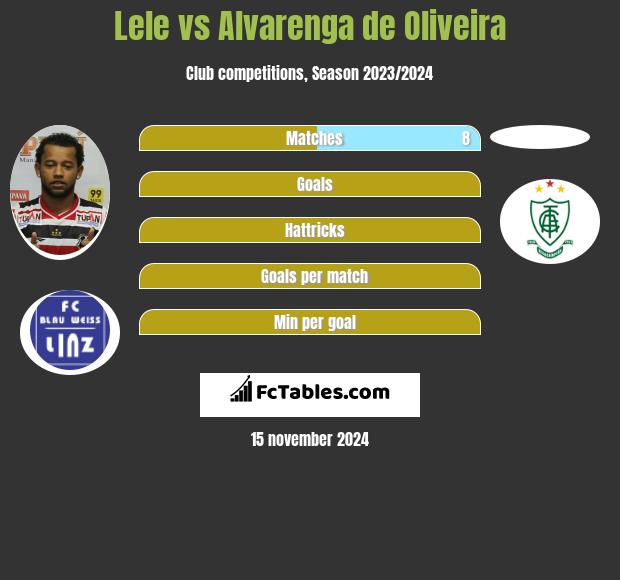 Lele vs Alvarenga de Oliveira h2h player stats