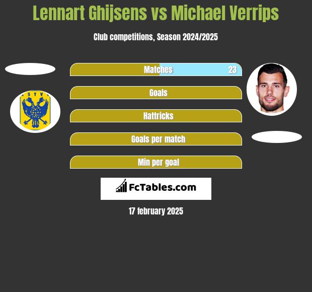 Lennart Ghijsens vs Michael Verrips h2h player stats