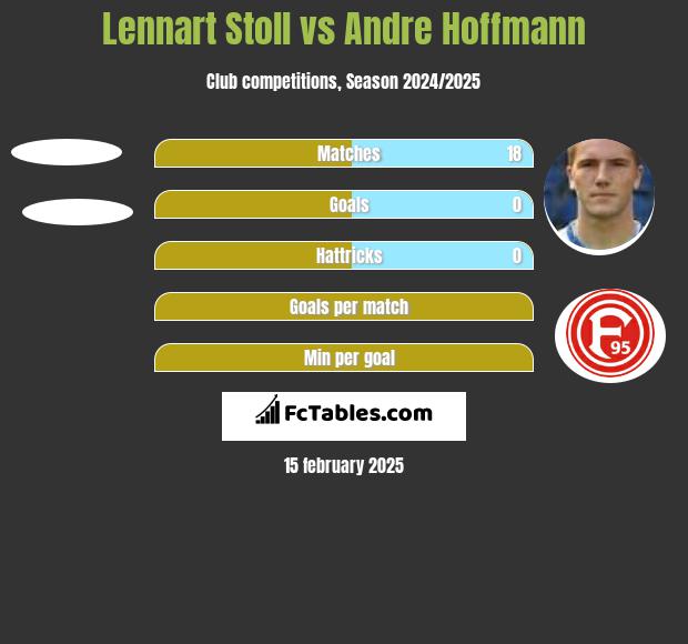 Lennart Stoll vs Andre Hoffmann h2h player stats