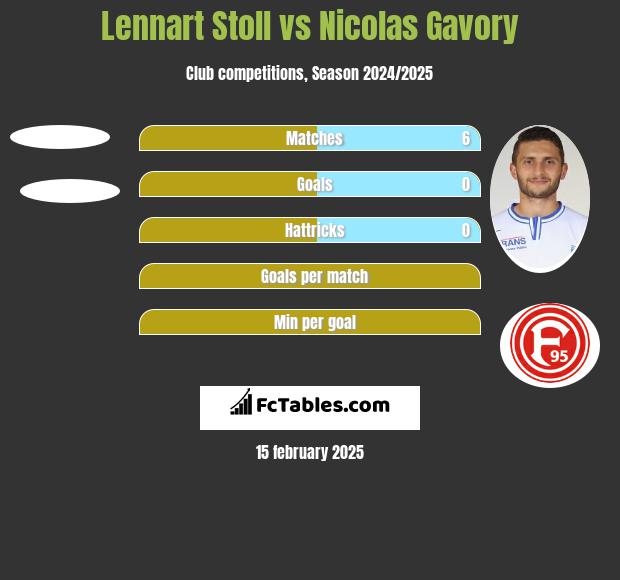 Lennart Stoll vs Nicolas Gavory h2h player stats