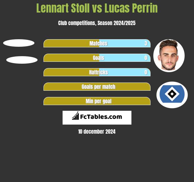 Lennart Stoll vs Lucas Perrin h2h player stats