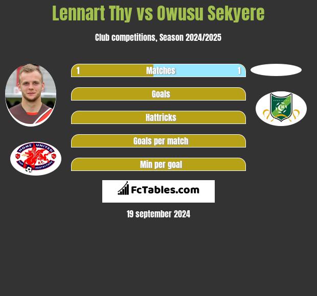 Lennart Thy vs Owusu Sekyere h2h player stats