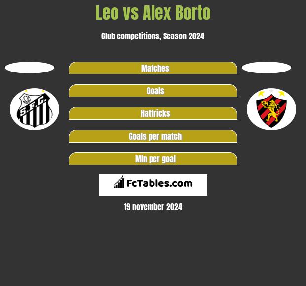 Leo vs Alex Borto h2h player stats