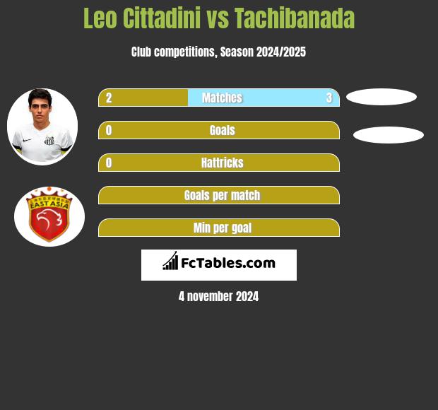 Leo Cittadini vs Tachibanada h2h player stats