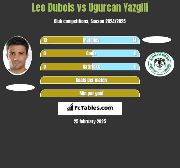 Leo Dubois vs Ugurcan Yazgili h2h player stats