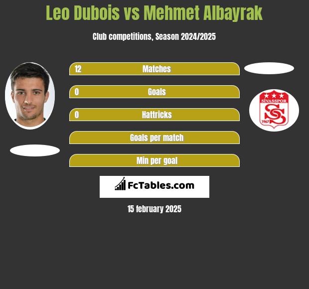 Leo Dubois vs Mehmet Albayrak h2h player stats