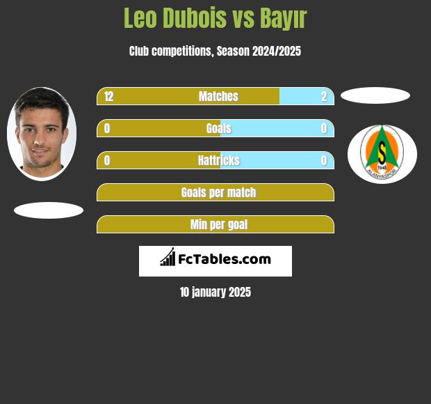 Leo Dubois vs Bayır h2h player stats