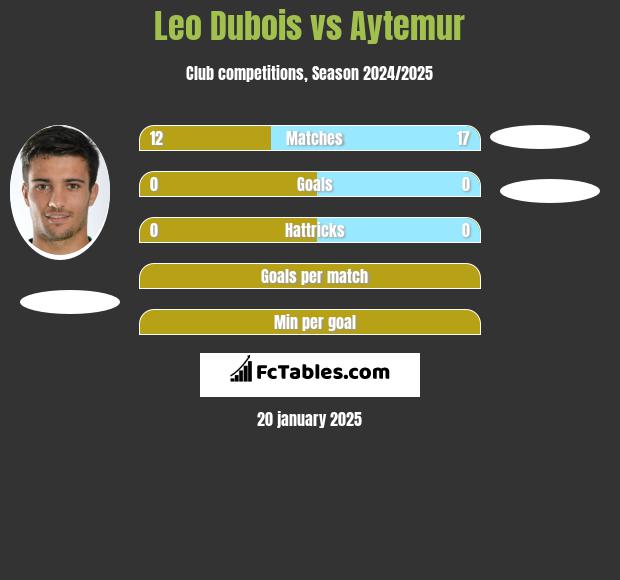 Leo Dubois vs Aytemur h2h player stats