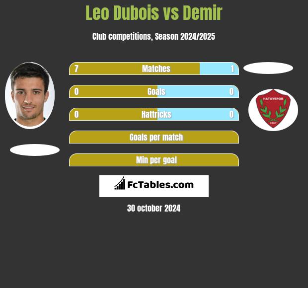 Leo Dubois vs Demir h2h player stats