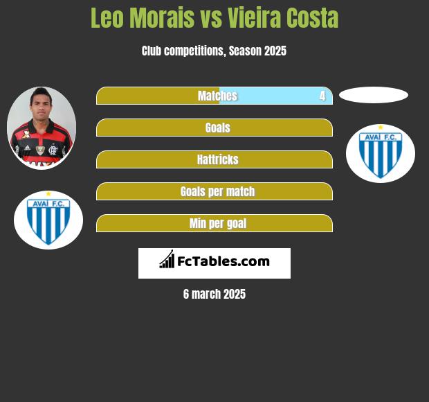 Leo Morais vs Vieira Costa h2h player stats