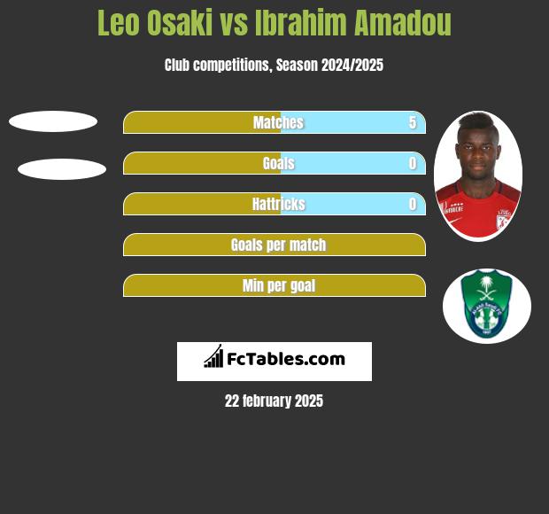 Leo Osaki vs Ibrahim Amadou h2h player stats