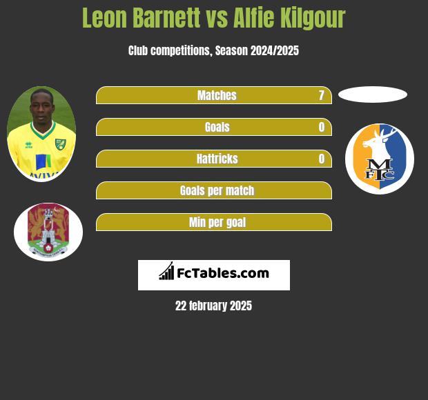 Leon Barnett vs Alfie Kilgour h2h player stats