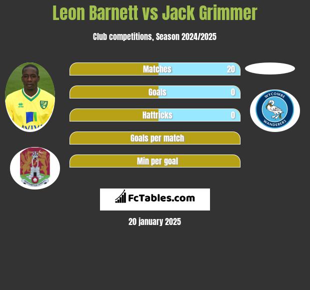 Leon Barnett vs Jack Grimmer h2h player stats