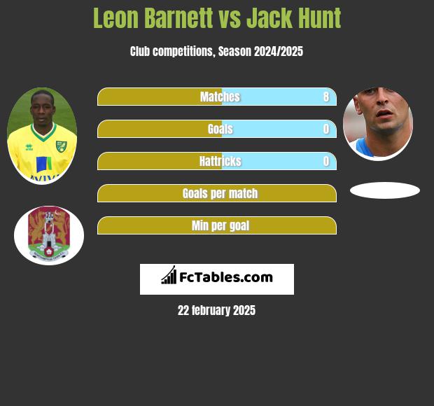 Leon Barnett vs Jack Hunt h2h player stats